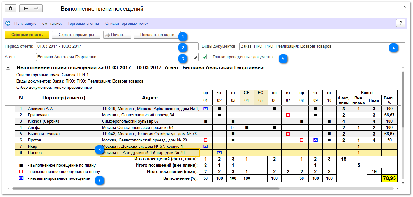 План посещения казани