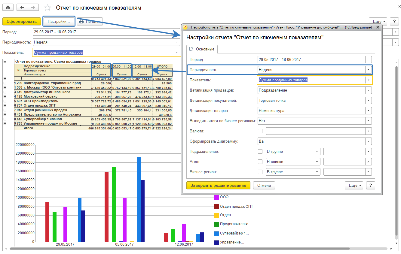 Выводить результат программы в. Продажа продукции детализация. Отчет по ключевым позициям. Как сформировать диаграмму с периодами. Продажа продуктов  детализация.
